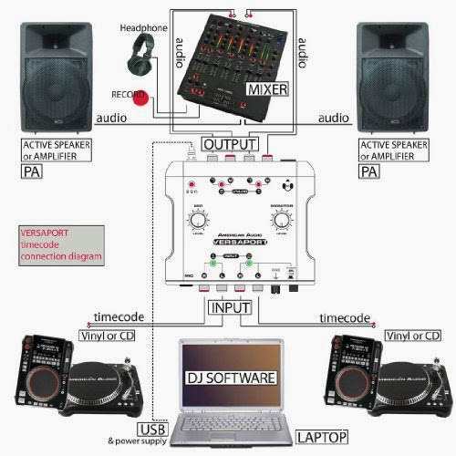 Official Malaysia Leading DJ/MUSICIAN/PRODUCER,DJ Equipment/Machine